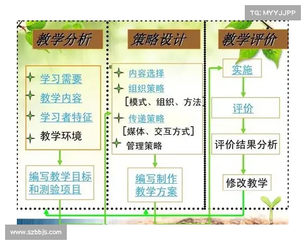 DK宏技术应用中的五大优化策略与提升效果的关键路径分析 DK宏技术应用中的五大优化策略与提升效果的关键路径分析