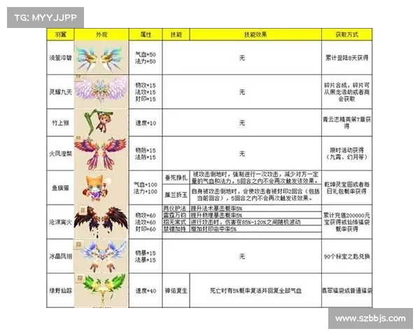 梦幻诛仙侠义值系统的深度解析与玩家道义抉择的魅力探讨 梦幻诛仙侠义值系统的深度解析与玩家道义抉择的魅力探讨